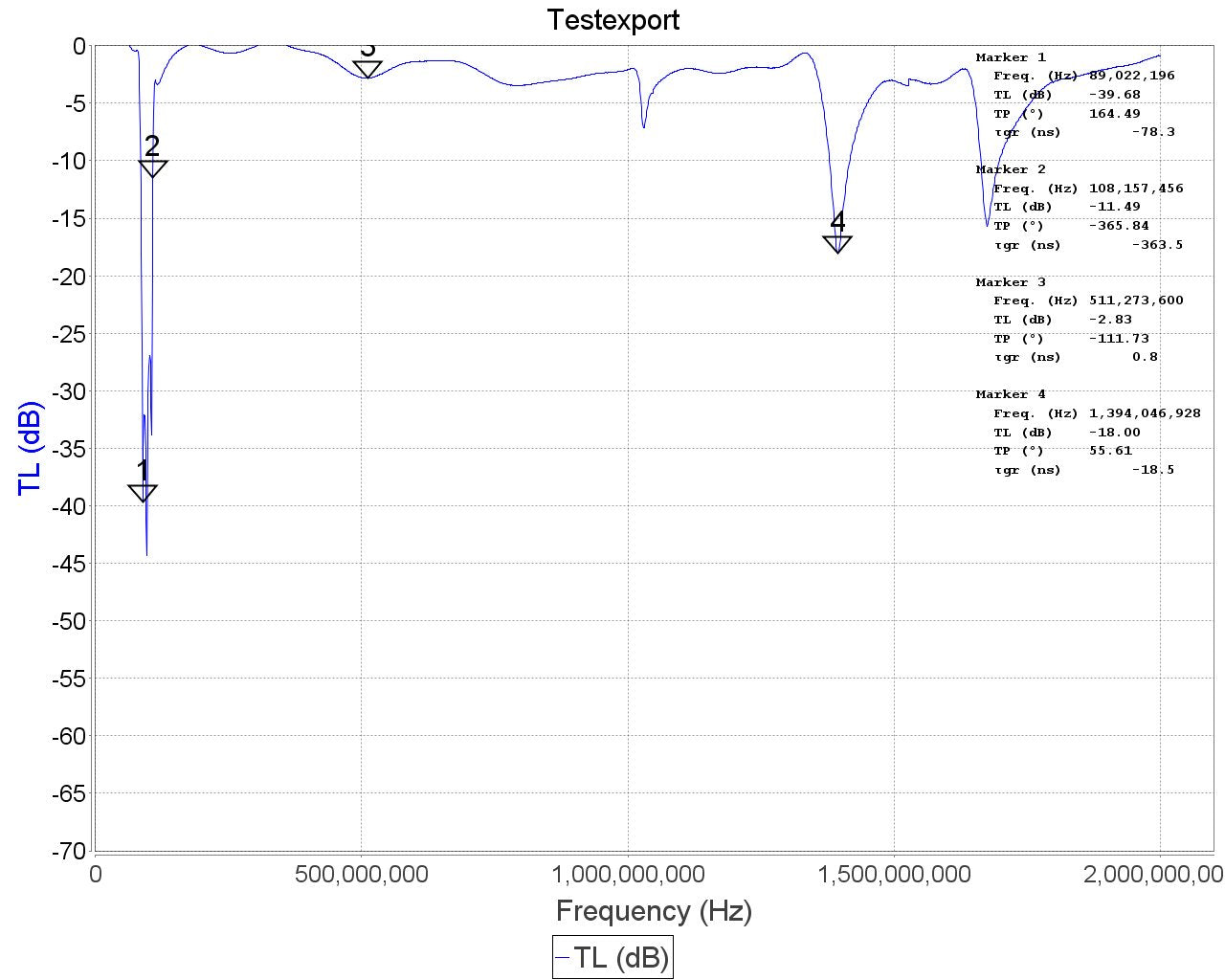 Filtro RTL-SDR Blog Broadcast FM Band-Stop Filter
